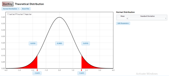 Statkey Theoretical Distribution Normal Distribution- Reset Plot Normal Distribution Left Tail Two-Tail Right Tail Mean 0.40