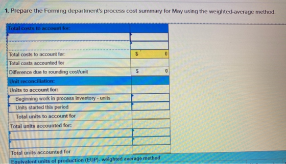 1. Prepare the Forming departments process cost summary for May using the weighted average method. Total costs to account fo