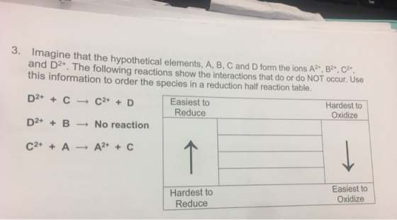 Imagine that the hypothetical elements. A B C and D form the ions A2+, B2, C2, and Dar. The following reactions show the inte