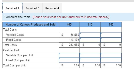 Required 1 Required 3 Required 4 Complete the table. (Round your cost per unit answers to 2 decimal places.) 465 6 15 7 65 Nu