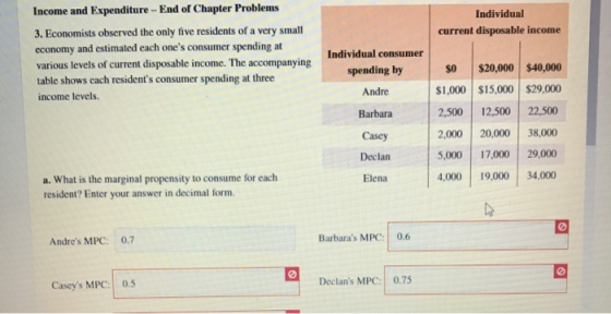 Income and Expenditure - End of Chapter Problems Individual current disposable income 3. Economists observed the only five re