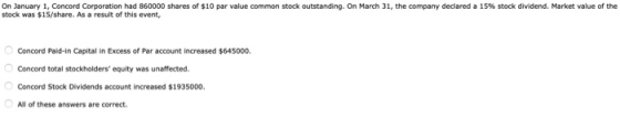 On January 1, Concord Corporation had 860000 shares of $10 par value common stock outstanding. On March 31, the company decla