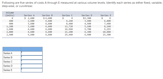 Following are five series of costs A through E measured at various volume levels. Identify each series as either fixed, varia