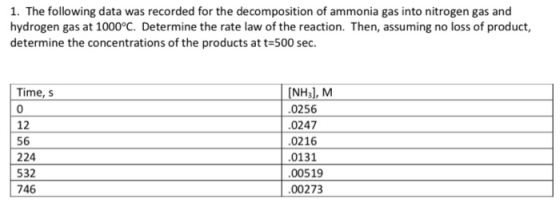 1. The following data was recorded for the decomposition of ammonia gas into nitrogen gas and hydrogen gas at 1000°C. Determi