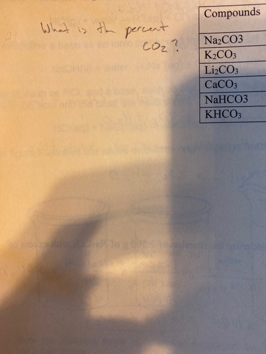 Compounds percnt Coz? wha i> Na2CO3 K2CO3 LI2CO3 CaCO3 NAHCO3 КНСОЗ S0opearho00 CC02-