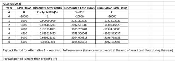 Alternative 3: Year Cash Flows Discount Factor @10% Discounted Cash Flows Cumulative Cash Flows C = 1/(1+10%)^n D=B*C -20000