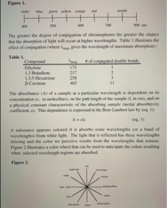 Figure 1. violet blue green yellow orange red purple 500 800 nm The greater the degree of conjugation of chromophores the gre