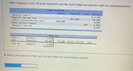 Hills Companys June 30 bank statement and the June ledger account for cash are summarized here: BANK STATEMENT Checks Deposi