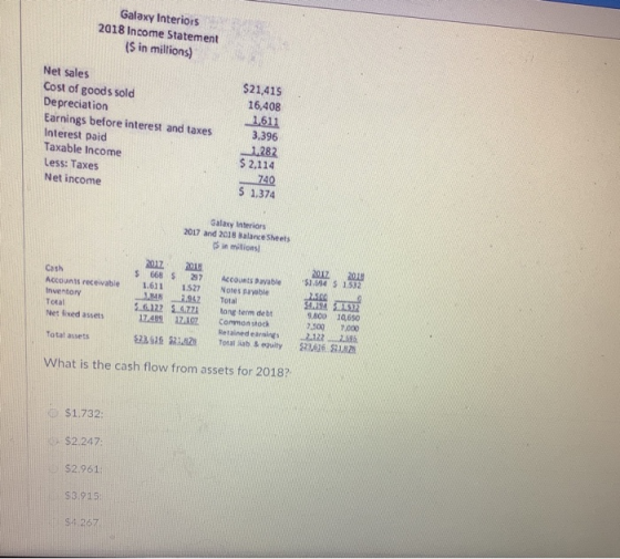 Galaxy Interiors 2018 Income Statement (s in millions) Net sales Cost of goods sold Depreciation Earnings before interest and