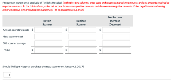 Prepare an incremental analysis of Twilight Hospital. (In the first two columns, enter costs and expenses as positive amounts