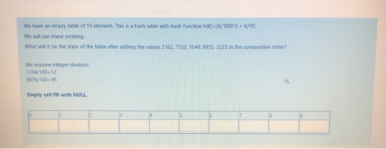 We have an empty table of 10 element. This is a hash table with hash function ()=(K/100)*3 + K/10. We will use linear probing