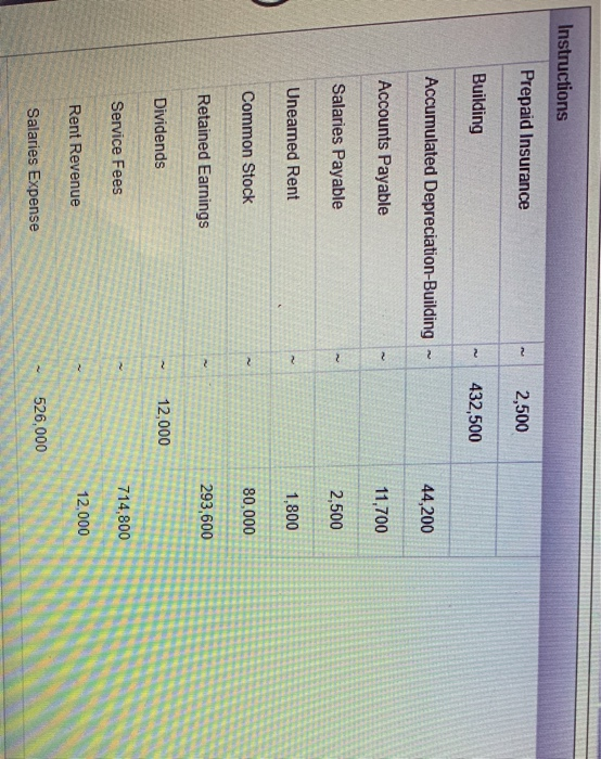 2 2 Instructions Prepaid Insurance 2,500 Building 432,500 Accumulated Depreciation-Building 44,200 Accounts Payable 11,700 Sa