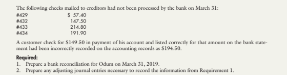 The following checks mailed to creditors had not been processed by the bank on March 31: #429 57.40 #432 147.50 #433 214.80 #