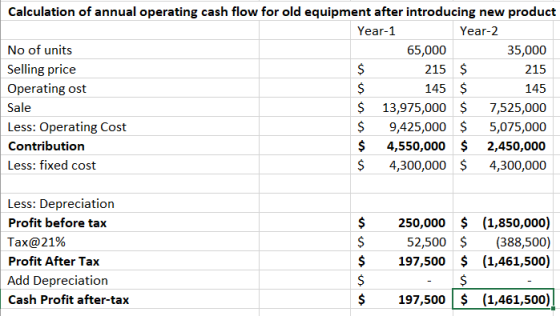 Calculation of annual operating cash flow for old equipment after introducing new product Year-1 Year-2 No of units 65,000 35