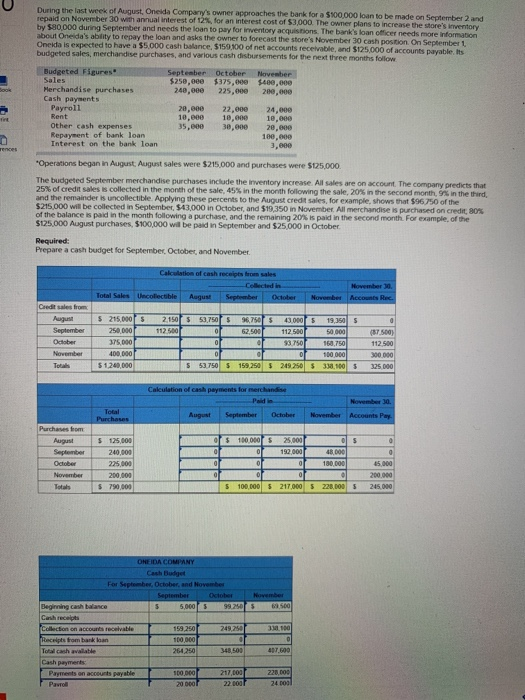 During the last week of August. Oneida Companys owner approaches the bark for a $100.000 loan to be made on September 2 und