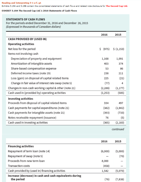 Reading and Interpreting 5-1 a-f, g1 Exhibits 5.19A and 5.19B contain the consolidated statements of cash flows and related n