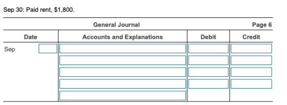 Sep 30: Paid rent, $1,800 General Journal Page 6 Date Accounts and Explanations Debit Credit Sep
