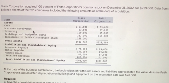 Blank Corporation acquired 100 percent of Faith Corporations common stock on December 31, 20X2, for $229,000. Data from bala