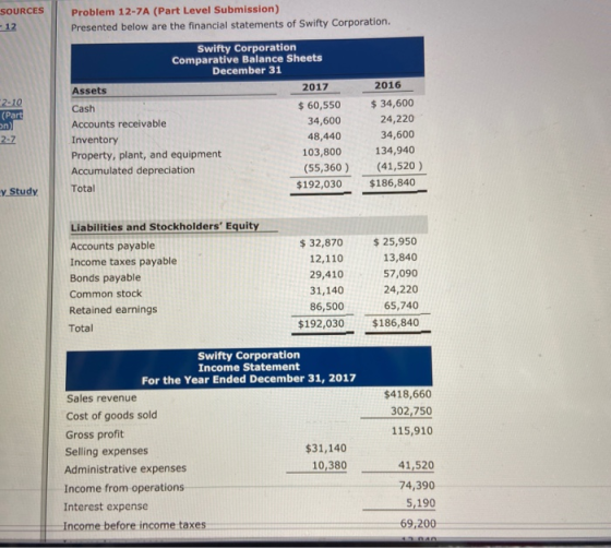 Problem 12-7A (Part Level Submission) Presented below are the financial statements of Swifty Corporation. SSURCES -12 Swifty