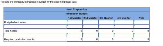 Prepare the companys production budget for the upcoming fiscal year. Jessi Corporation Production Budget 1st Quarter 2nd Qua