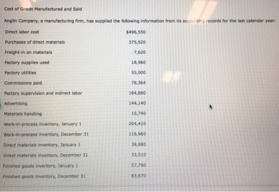 Cost of Goods Manufactured and Sold Anglin Company, a manufacturing firm, has supplied the following information from its acc