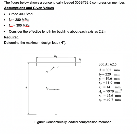 The Figure Below Shows A Concentrically Loaded 305BT62 5 Compression 