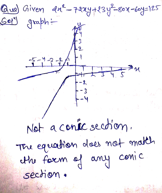 Quel Given Sam graph fr²-72xy +234²804-60y=125 - 3 2 pre به گے Not a conic section, The equation does not match the form of a