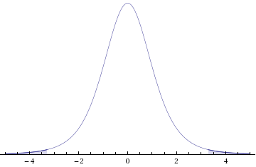 WebAssign Plot