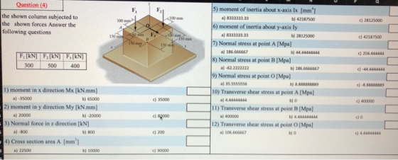 Question (4) the shown column subjected to the shown forces Answer the following questions c) 28125000 0 F 16 150 c) 42187500
