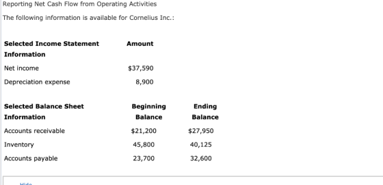 Reporting Net Cash Flow from Operating Activities The following information is available for Cornelius Inc.: Amount Selected