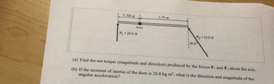 0.500 m 1.10 m Azis R 33ON 20.0 N (a) Find the net torque (magnitude and direction) produced by the forces Fi and F2 about