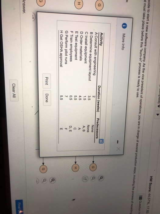 HW Score: 44.57%, 17.88 Question de to start a new software company. As the vice president of operations, you are in charge o