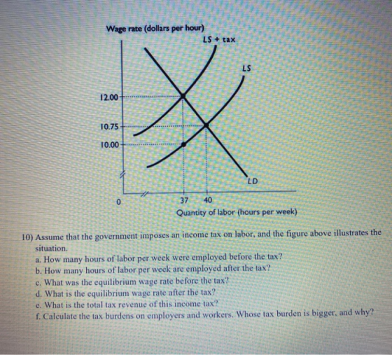 Wage rate (dollars per hour) - - 12.00+........ . 3740 Quantity of labor (hours per week) 10) Assume that the government impo
