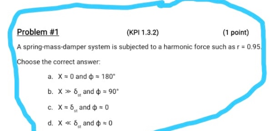 Problem #1 (KPI 1.3.2) (1 point) A spring-mass-damper system is subjected to a harmonic force such as r = 0.95 Choose the cor