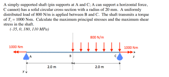 A simply-supported shaft (pin supports at A and C; A can support a horizontal force, C cannot) has a solid circular cross-section with a radius of 20 mm. A uniformly distributed load of 800 N/m is applied between B and C. The shaft transmits a torque of T. = 1000 N·m. Calculate the maximum principal stresses and the maximum shear stress in the shaft. (-35, 0, 180, 110 MPa) 800 N/m 1000 Nm 1000 Nm 2.0 m 2.0 m
