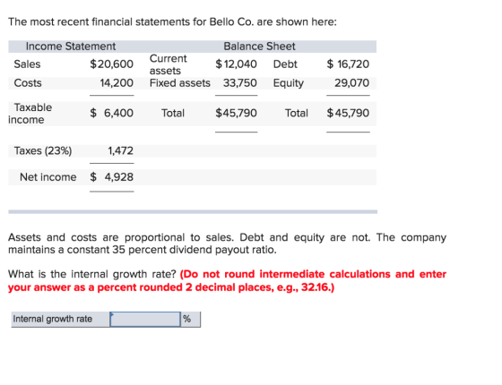 The most recent financial statements for Bello Co. are shown here: Income Statement Sales Costs Taxable Balance Sheet Curent 12,040 Debt 16,720 14,200 Fixed assets 33,750 Eqity 29,070 assets $6,400 $45,790 Total $45,790 income Taxes (23%) 1,472 Net income $ 4,928 Assets and costs are proportional to sales. Debt and equity are not. The company maintains a constant 35 percent dividend payout ratio. What is the internal growth rate? (Do not round intermediate calculations and enter your answer as a percent rounded 2 decimal places, e.g., 32.16.) Internal growth rate