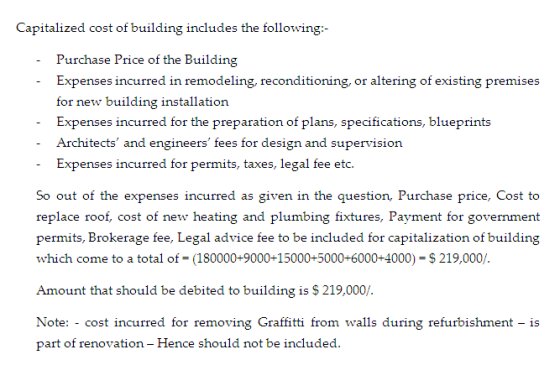 Capitalized cost of building includes the following enses incurred for the preparation of plans, specifications, blueprint:s Architects and engineers fees for design and supervision Expenses incurred for permits, taxes, legal fee etc. So out of the expenses incurred as given in the question, Purchase price, Cost to replace roof, cost of new heating and plumbing fixtures, Payment for govemment permits, Brokerage fee, Legal advice fee to be included for capitalization of building which come to a total of (180000+9000+15000+5000+6000+4000)-$219,000/ Amount that should be debited to building is $219,000/ Note: cost incurred for removing Graffitti from walls during refurbishment - is part of renovation- Hence should not be included.