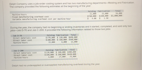 Delph Company uses a job-order costing system and has two manufacturing departments-Molding and Fabrication The company provi