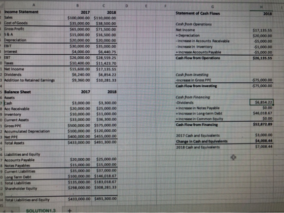 Income Statement Statement of Cash Flows 100,000.00 S35,000.00 2018 $110.000.00 SES 3 Cost of Goods Gross Profit S71 $17.135.