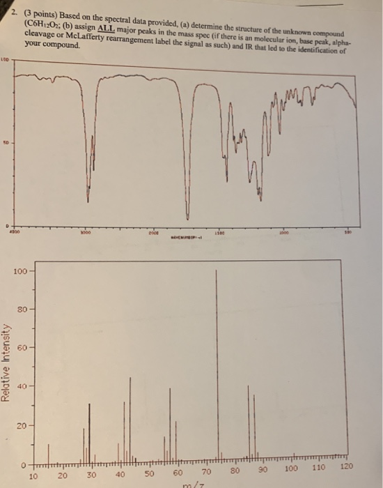 2. (3 points) Based on the spectral data provided, (a) determine the structure of the unknown compound (C6H120; (b) assign AL