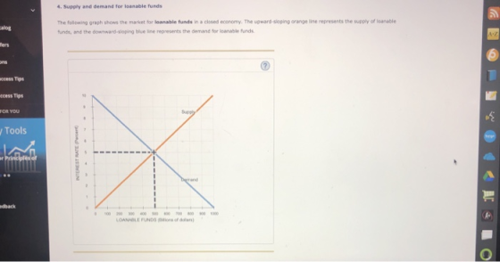 4. Supply and demand for loanable funds alog The following graph shows the market for loanable funds in a closed economy. The