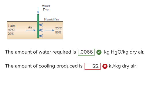 Water T c Humidifier 1 atm 40? 20% Air 25? The amount of water required is.0066 kg H20/kg dry air. The amount of cooling produced is22kJ/kg dry air.