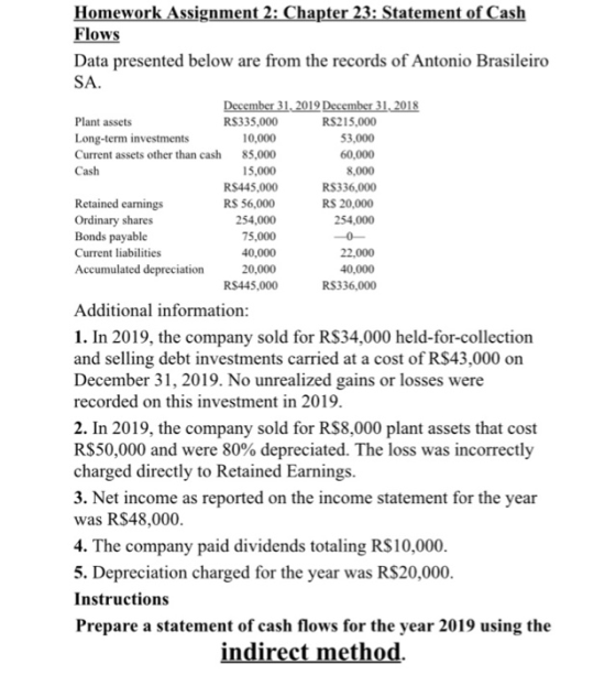 Homework Assignment 2: Chapter 23: Statement of Cash Flows Data presented below are from the records of Antonio Brasileiro SA