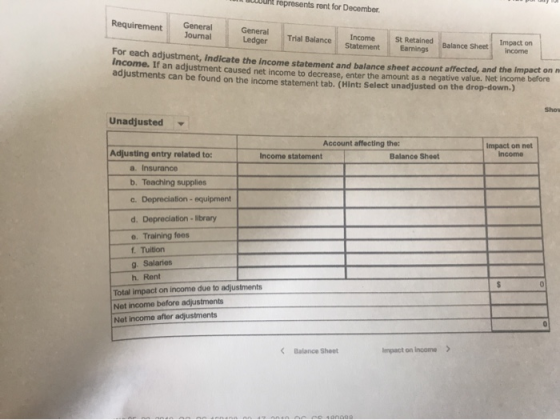 I wont represents rent for December Requirement General Journal General Ledger Trial Balance Income Statement St Retained Ear