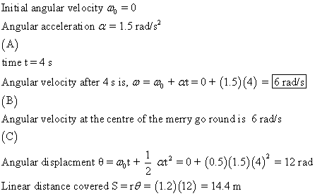 Initi al angular velocity 0 Angular acceleration α 1.5 rad/s time t 4s Angular velocity after 4 s is, -+at 0+ (15)(4)6 rad/s Angular velocity at the centre of the merry go roundis 6 rad/s Angular displacment (05)15)(4) -12 rad Linear distance covered Š_rЭ-(1.2) (12) 14.4 m