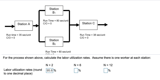 Station B1 Run Time = 80 sec/unit C/O = 0 Station A Station C Run time = 35 sec/unit C/O = 0 Run Time = 38 sec/unit C/O = 0 S