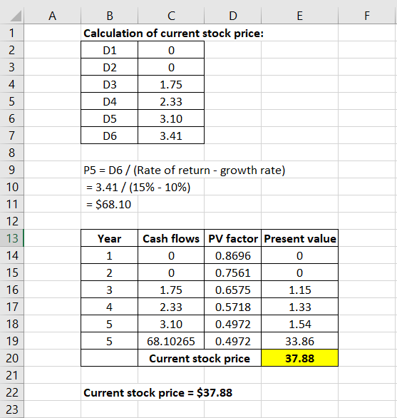 A E F - B C D Calculation of current stock price: D1 0 D2 0 D3 1.75 D4 2.33 D5 3.10 D6 3.41 P5 = D6 / (Rate of return - growt