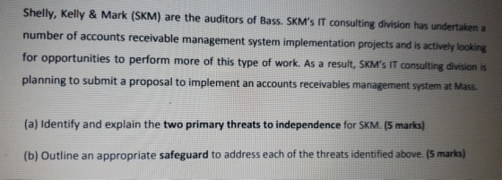 Shelly, Kelly & Mark (SKM) are the auditors of Bass, SKMs IT consulting division has undertaken a number of accounts receiva
