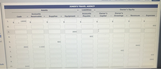 JONESS TRAVEL AGENCY Assets Llabilities Accounts Receivable Owners Capital Owners Equity Owners Drawings - Revenues - + C