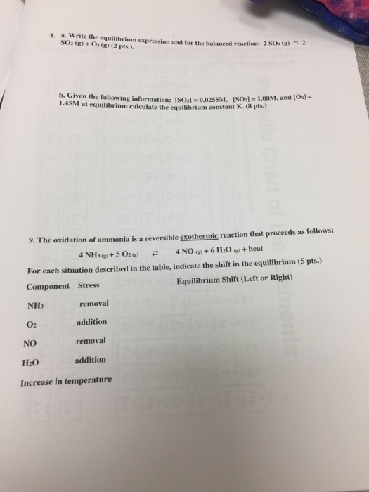 s. a. write the equilibrium reaction: 2 sos g) SO2 (g) O (g) (2 pts.). pression and for the balanced 2 b. G ven the following information Isol 0.02ssM. Isol- 1.osM. and [onl- 1.45M at equilibrium calculate the equilibrium constant K. (8 pts.) 9. The oxidation of ammonia is a reversible exothermie reaction that proceeds as follows: 4 NH3 (go 502 g) 4 NO 6, H20 heat For each situation described in the table, indicate the shift in the equilibrium (5 pts.) Equilibrium Shift (Left or Right) Component Stress removal NH3 addition O2 removal NO addition H200 Increase in temperature